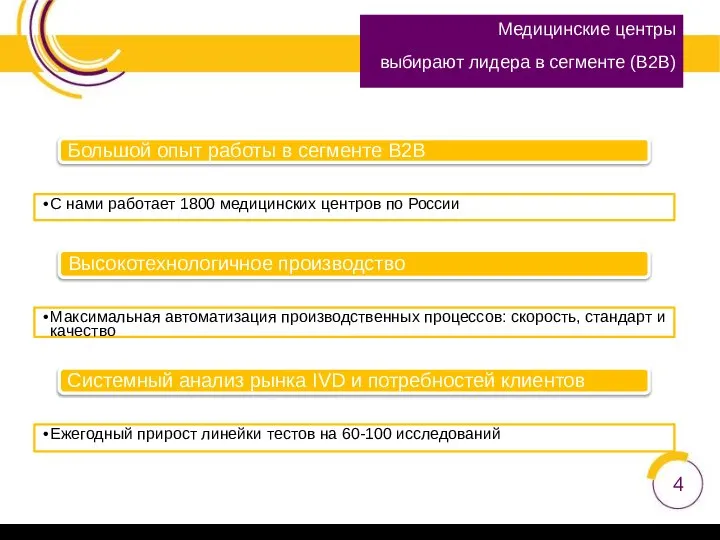 Большой опыт работы в сегменте В2В С нами работает 1800 медицинских центров