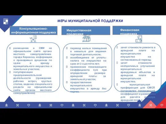 МЕРЫ МУНИЦИПАЛЬНОЙ ПОДДЕРЖКИ размещение в СМИ на официальном сайте органа местного самоуправления