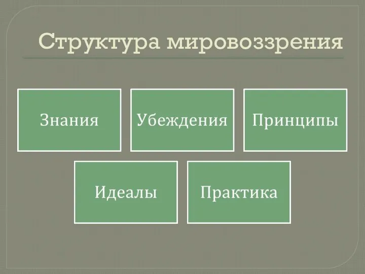 Структура мировоззрения