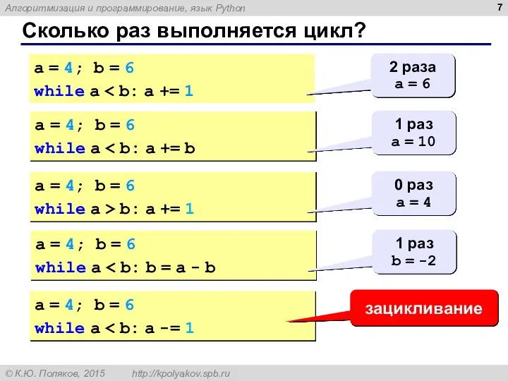 Сколько раз выполняется цикл? a = 4; b = 6 while a