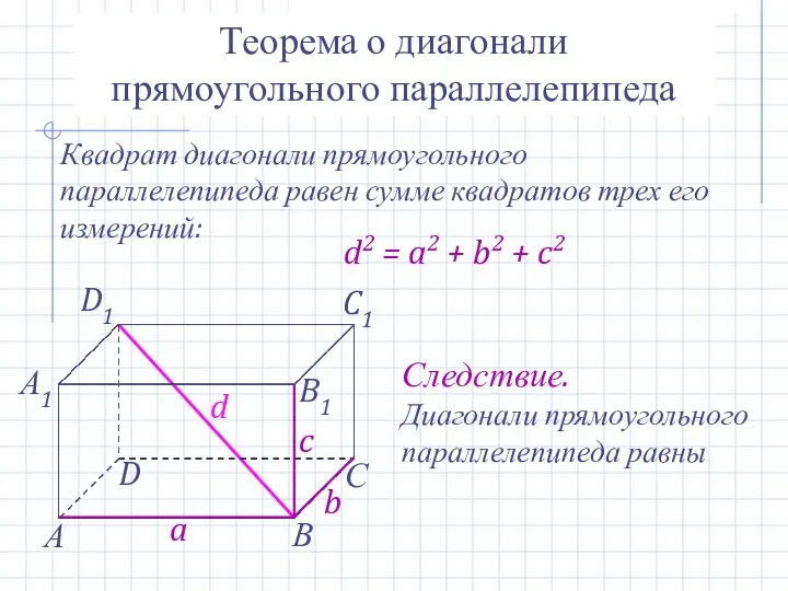 Теорема о диагонали прямоугольного параллелепипеда Квадрат диагонали прямоугольного параллелепипеда равен сумме квадратов