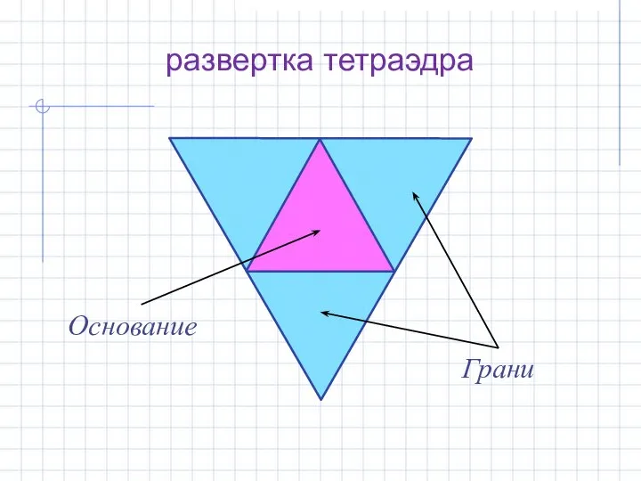 развертка тетраэдра Грани Основание