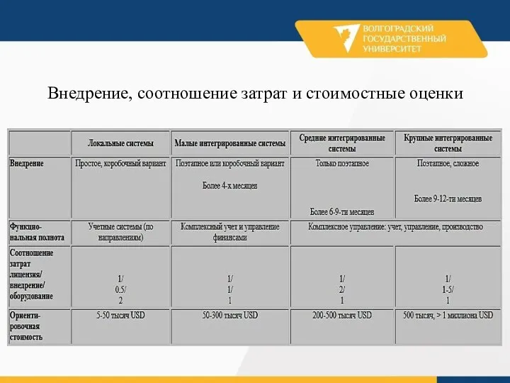 Внедрение, соотношение затрат и стоимостные оценки