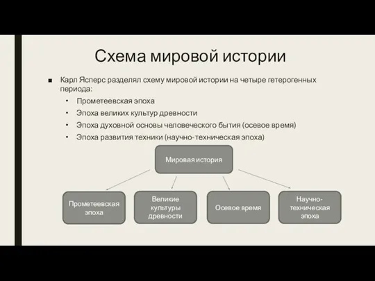 Схема мировой истории Карл Ясперс разделял схему мировой истории на четыре гетерогенных