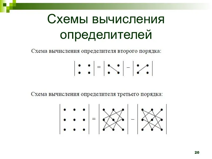 Схемы вычисления определителей