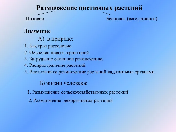 Размножение цветковых растений Значение: А) в природе: 1. Быстрое расселение. 2. Освоение