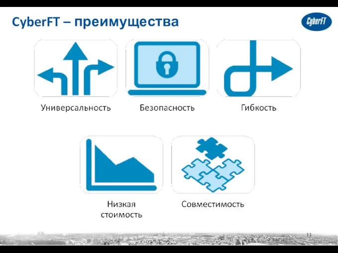 CyberFT – преимущества