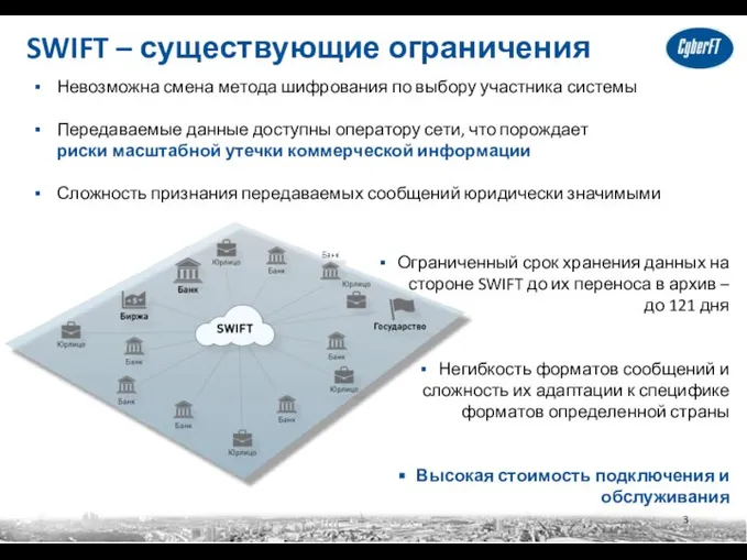 SWIFT – существующие ограничения Невозможна смена метода шифрования по выбору участника системы