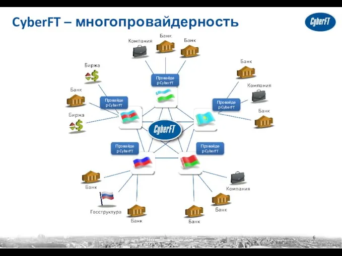 CyberFT – многопровайдерность Провайдер CyberFT Провайдер CyberFT Провайдер CyberFT Провайдер CyberFT Провайдер CyberFT