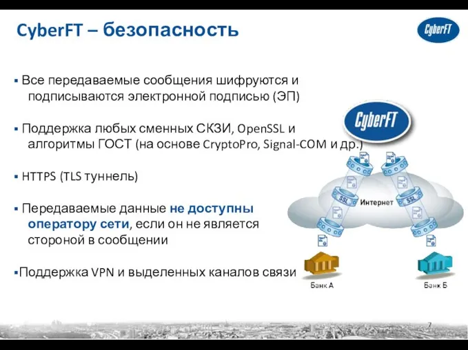 CyberFT – безопасность Все передаваемые сообщения шифруются и подписываются электронной подписью (ЭП)