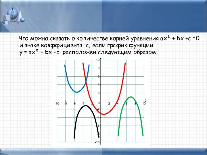 Что можно сказать о количестве корней уравнения ах² + bх +с =0