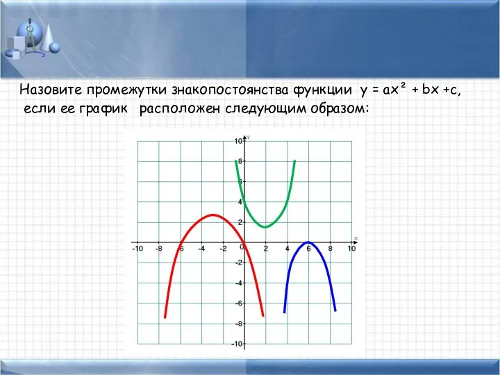 Назовите промежутки знакопостоянства функции у = ах² + bх +с, если ее график расположен следующим образом: