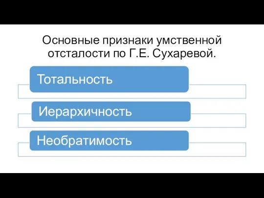 Основные признаки умственной отсталости по Г.Е. Сухаревой.