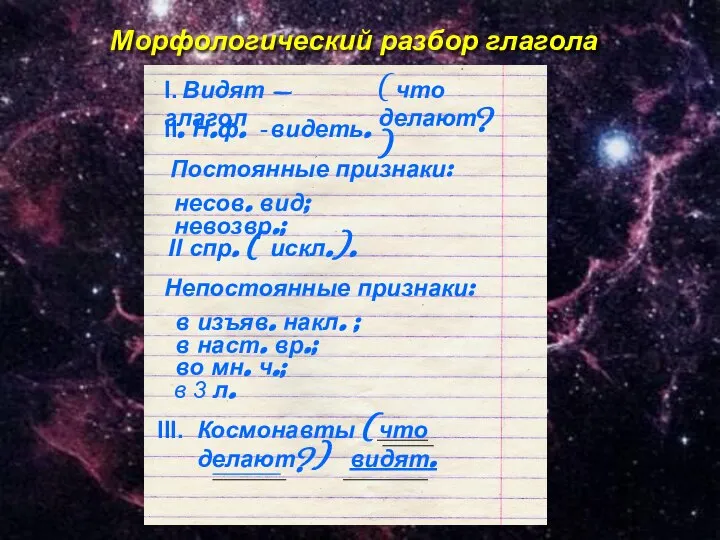 Морфологический разбор глагола (что делают?) видеть. несов. вид; невозвр.; II спр. (