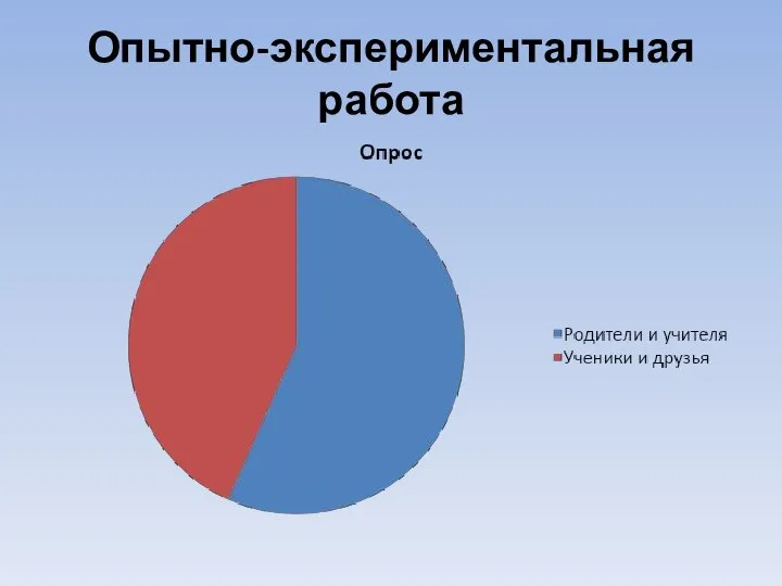 Опытно-экспериментальная работа