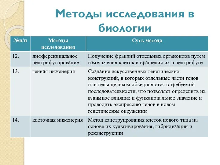 Методы исследования в биологии