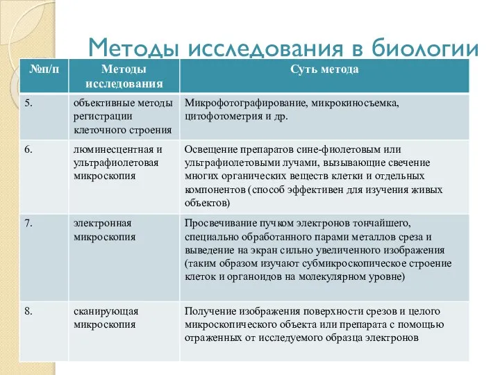 Методы исследования в биологии