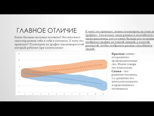 ГЛАВНОЕ ОТЛИЧИЕ Какие базовые желания человека? Это инстинкт самосохранения себя и себя