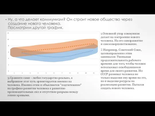 Ну, а что делает коммунизм? Он строит новое общество через создание нового