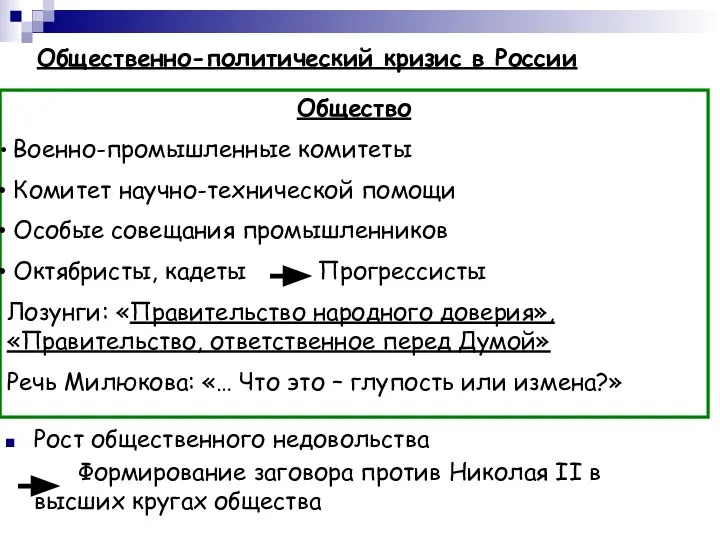 Общественно-политический кризис в России Рост общественного недовольства Формирование заговора против Николая II