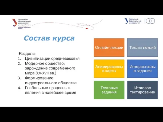 Разделы: Цивилизации средневековья Модерное общество: зарождение современного мира (XV-XVII вв.) Формирование индустриального