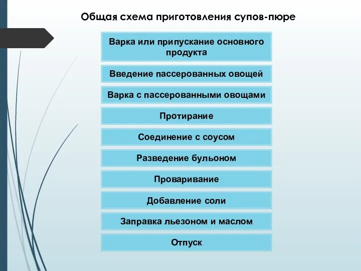 Общая схема приготовления супов-пюре Варка или припускание основного продукта Введение пассерованных овощей