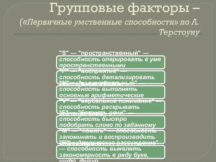 Групповые факторы – («Первичные умственные способности» по Л. Терстоуну "S" — "пространственный"