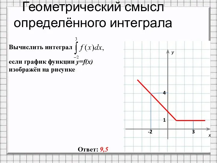 Геометрический смысл определённого интеграла Ответ: 9,5