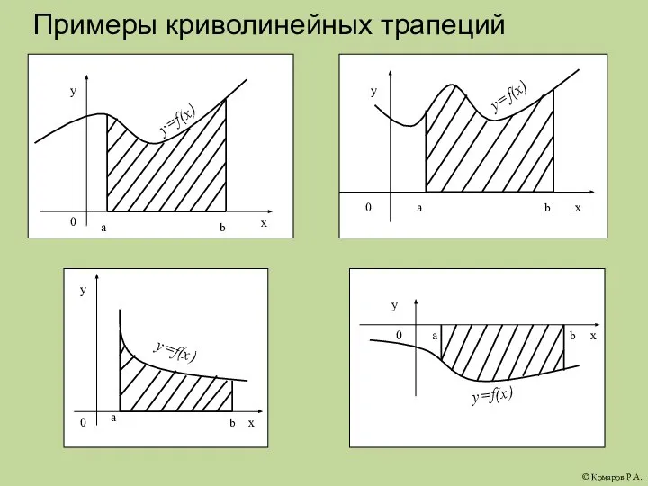Примеры криволинейных трапеций © Комаров Р.А.