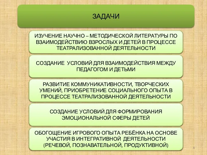 ЗАДАЧИ ИЗУЧЕНИЕ НАУЧНО – МЕТОДИЧЕСКОЙ ЛИТЕРАТУРЫ ПО ВЗАИМОДЕЙСТВИЮ ВЗРОСЛЫХ И ДЕТЕЙ В