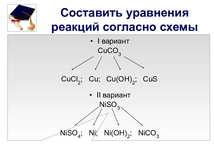 Составить уравнения реакций согласно схемы I вариант CuCO3 CuCl2; Cu; Cu(OH)2; CuS