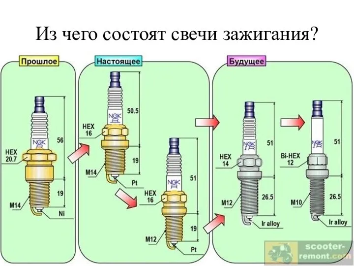 Из чего состоят свечи зажигания?