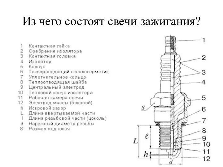 Из чего состоят свечи зажигания?