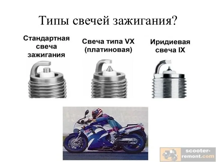 Типы свечей зажигания?