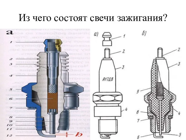 Из чего состоят свечи зажигания?