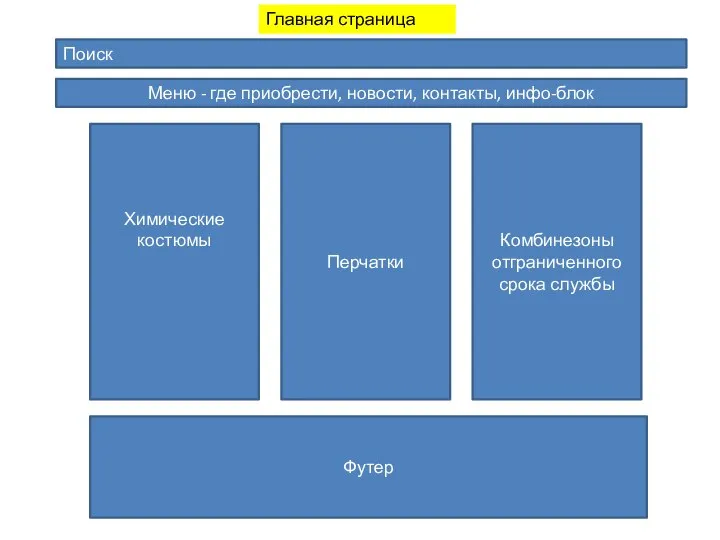 Меню - где приобрести, новости, контакты, инфо-блок Химические костюмы Перчатки Комбинезоны отграниченного