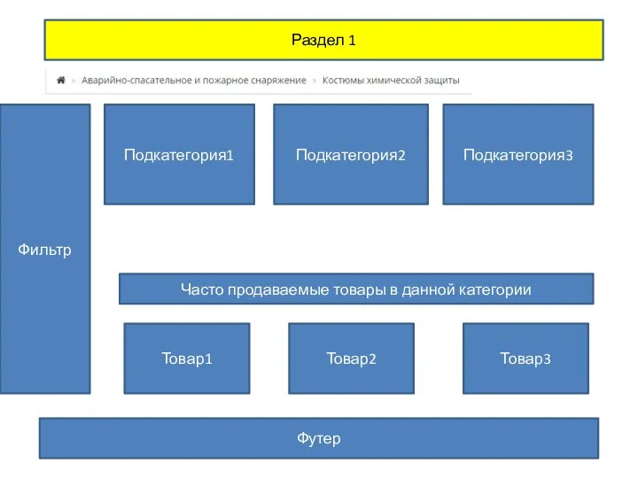 Раздел 1 Подкатегория1 Меню Перчатки, Сделать анализ СЕО По вольф групп 3