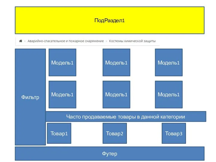 ПодРаздел1 Фильтр Модель1 Модель1 Модель1 Футер Модель1 Модель1 Модель1 Товар1 Товар2 Товар3