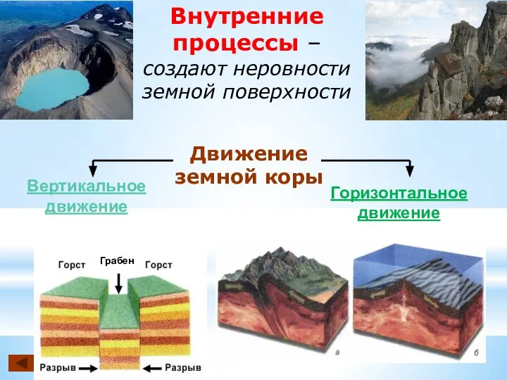 Внутренние процессы – создают неровности земной поверхности Вертикальное движение Горизонтальное движение