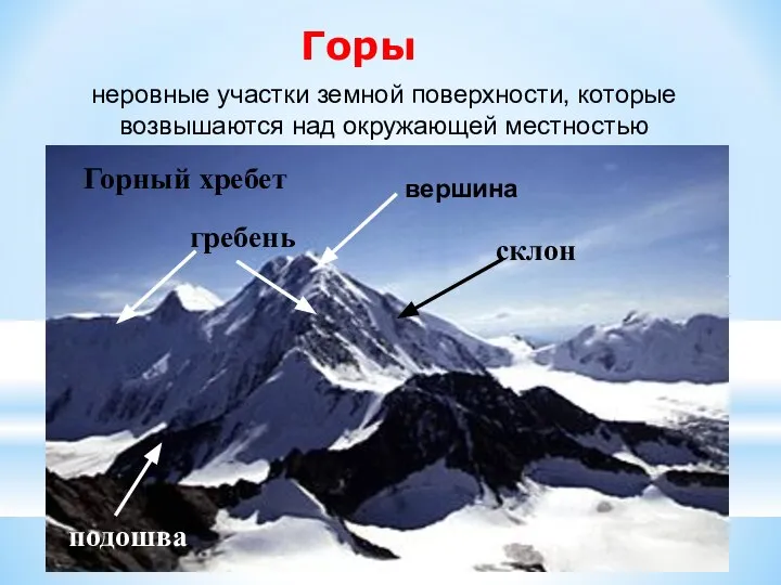 Горы неровные участки земной поверхности, которые возвышаются над окружающей местностью Горный хребет склон гребень подошва вершина