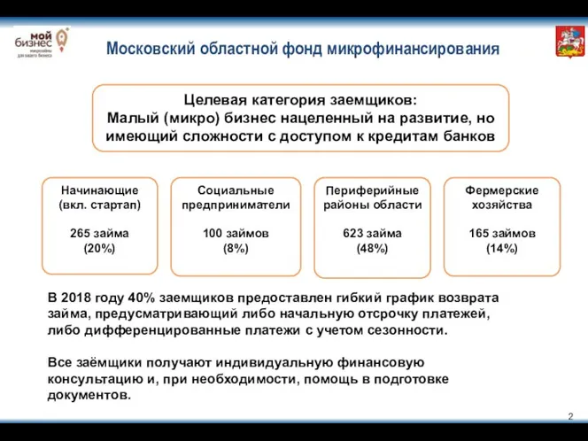 Московский областной фонд микрофинансирования Целевая категория заемщиков: Малый (микро) бизнес нацеленный на