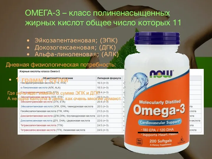 ОМЕГА-3 – класс полиненасыщенных жирных кислот общее число которых 11 Эйкозапентаеновая; (ЭПК)