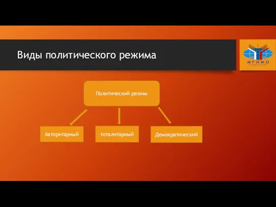 Виды политического режима тоталитарный Авторитарный Демократический Политический режим