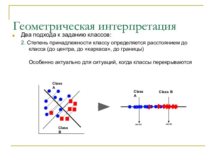 Геометрическая интерпретация Два подхода к заданию классов: 2. Степень принадлежности классу определяется