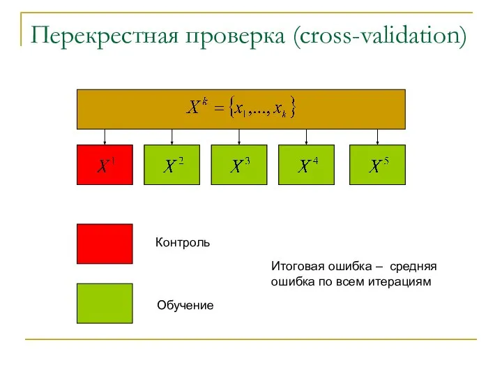 Перекрестная проверка (cross-validation) Итоговая ошибка – средняя ошибка по всем итерациям
