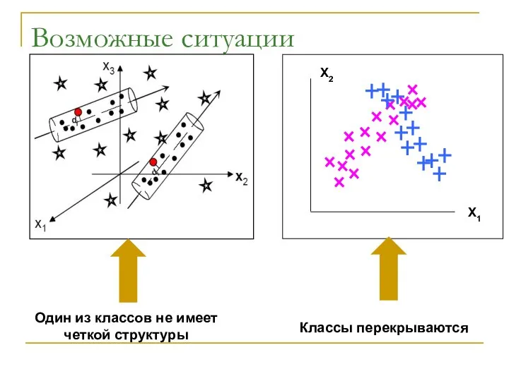 Возможные ситуации