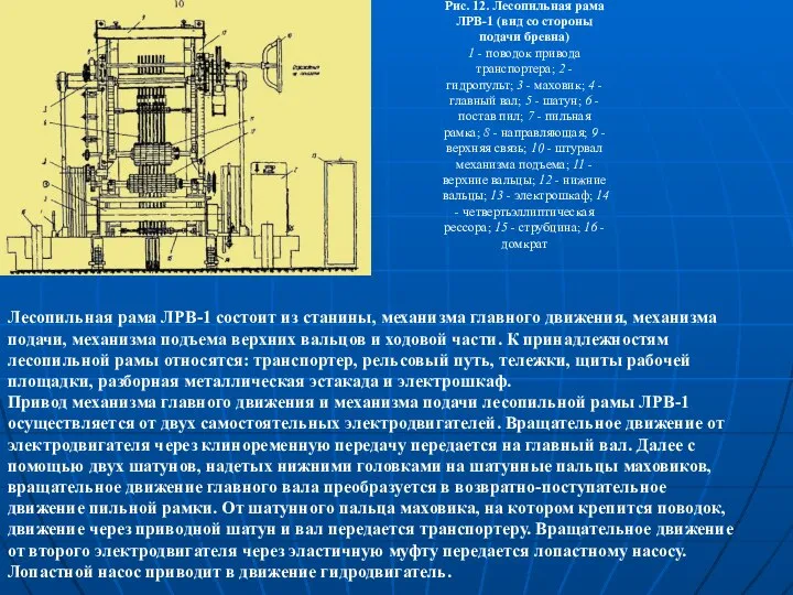 Лесопильная рама ЛРВ-1 состоит из станины, механизма главного движения, механизма подачи, механизма