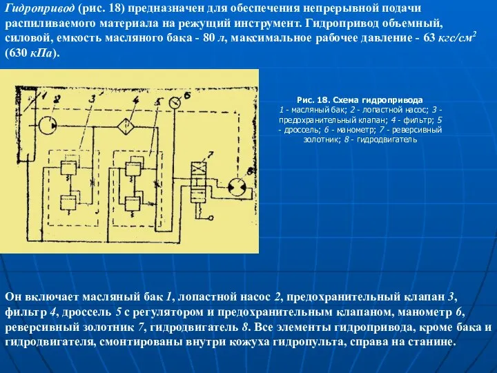 Гидропривод (рис. 18) предназначен для обеспечения непрерывной подачи распиливаемого материала на режущий