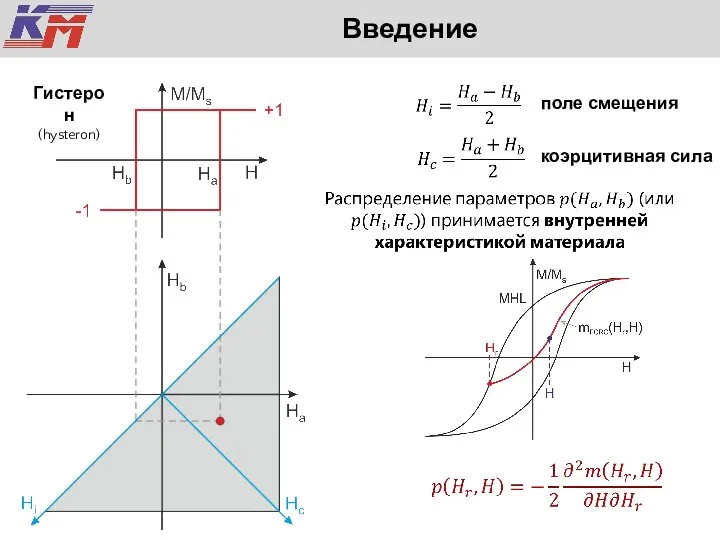 Введение поле смещения коэрцитивная сила Гистерон (hysteron)