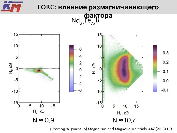 FORC: влияние размагничивающего фактора N ≈ 0,9 N ≈ 10,7 Nd27Fe72B T.